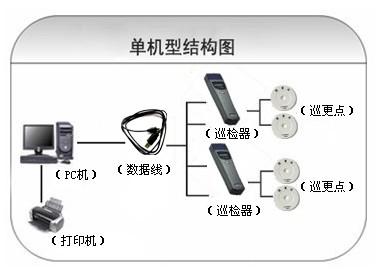 重庆江北区巡更系统六号