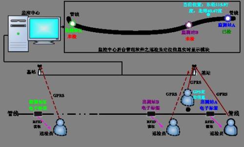 重庆江北区巡更系统八号