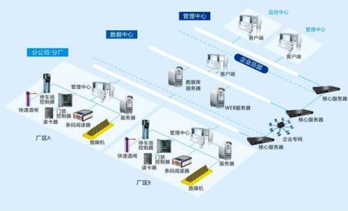 重庆江北区食堂收费管理系统七号