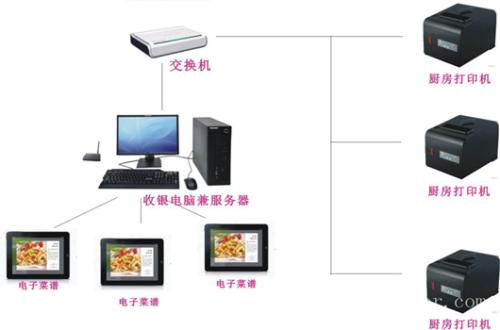 重庆江北区收银系统六号