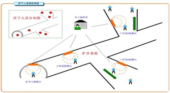 重庆江北区人员定位系统七号